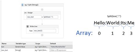 Code to get the two characters from the back of the variable "str1" of type String. . Uipath find substring in string